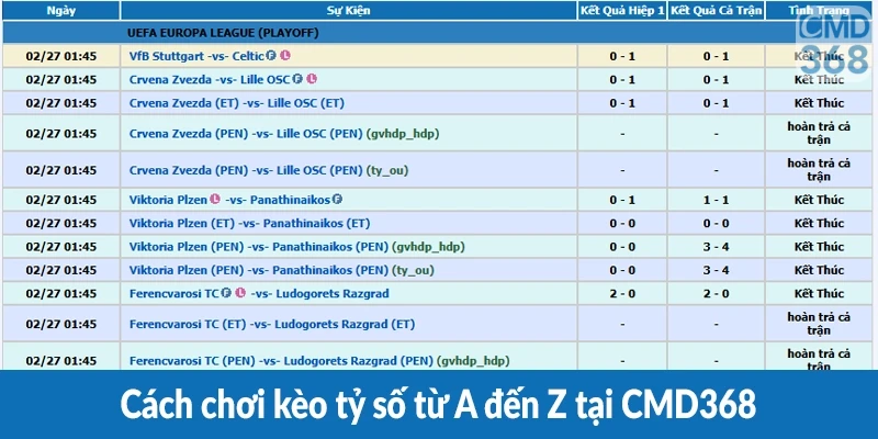Cách chơi kèo tỷ số từ A đến Z tại CMD368