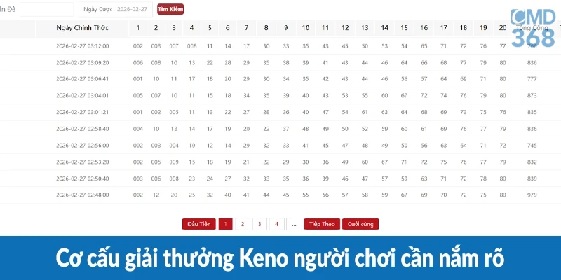 Cơ cấu giải thưởng Keno người chơi cần nắm rõ