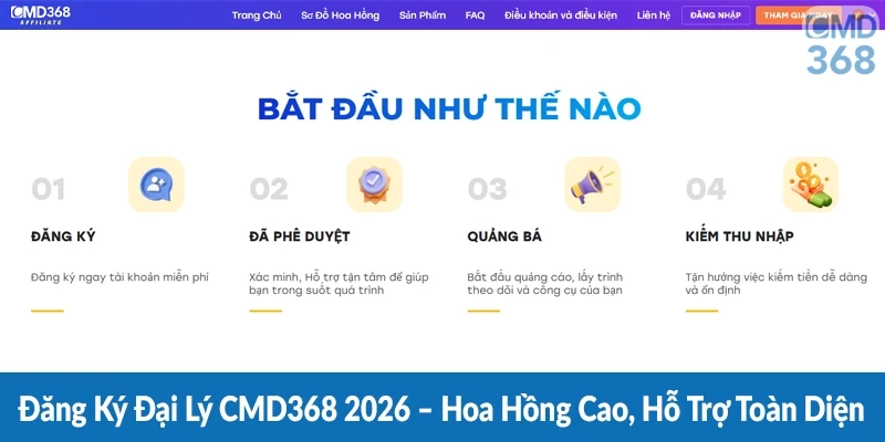 Đăng Ký Đại Lý CMD368 2026 – Hoa Hồng Cao, Hỗ Trợ Toàn Diện