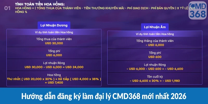 Hướng dẫn đăng ký làm đại lý CMD368 mới nhất 2026