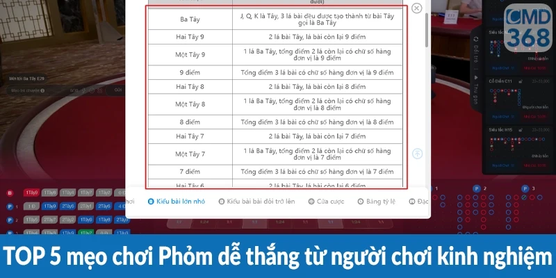TOP 5 mẹo chơi Phỏm dễ thắng từ người chơi kinh nghiệm