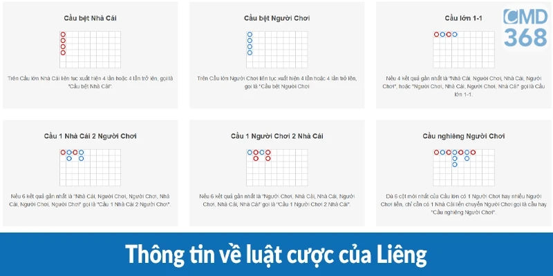 Thông tin về luật cược của Liêng